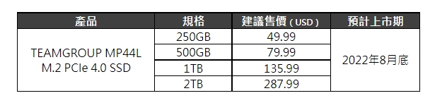 十銓科技領銜發表MP44L M.2 PCIe 4.0 SSD,業界首創石墨烯鋁箔固態硬碟散熱標籤貼、顛覆散熱效能 2 MP44L M.2 PCIe 4.0 SSD 業界首創石墨烯鋁箔固態硬碟散熱標籤貼 顛覆散熱效能 3