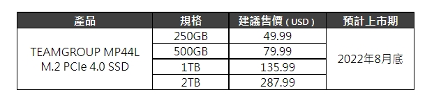 MP44L M.2 PCIe 4.0 SSD 業界首創石墨烯鋁箔固態硬碟散熱標籤貼 顛覆散熱效能 3