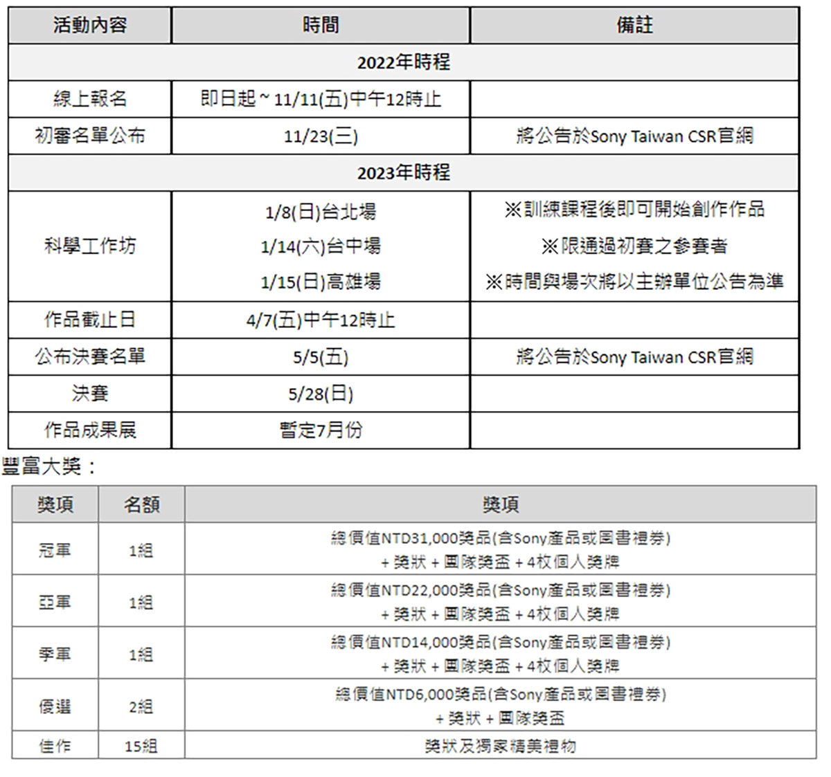 第11屆索尼創意科學大賞即日起至11/11免費線上報名 5 20220920 NEWS 14 6