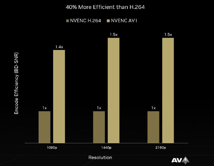 av1