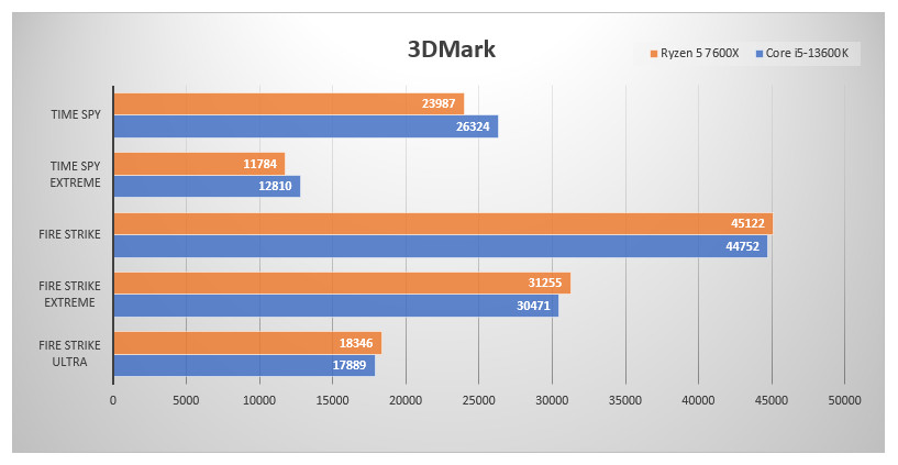 20221202 ryzen63