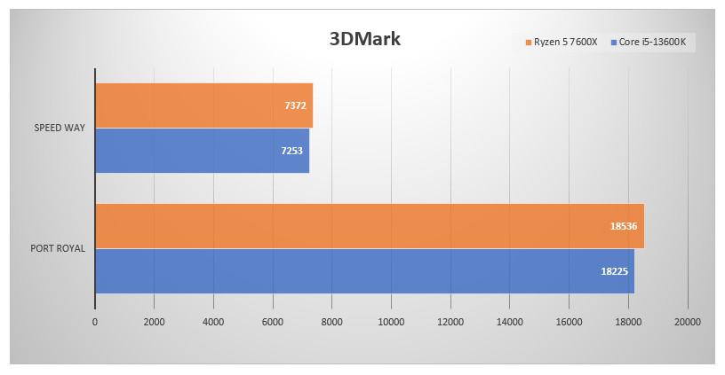 20221202 ryzen64