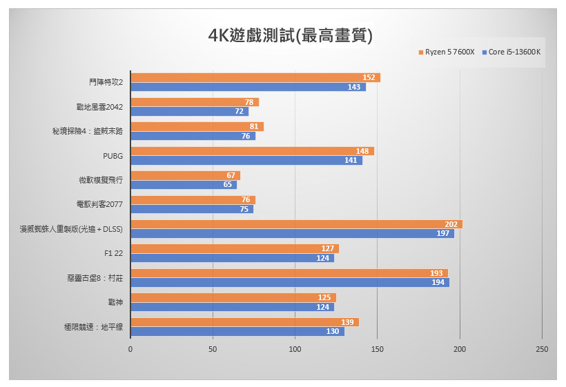 20221202 ryzen66 1