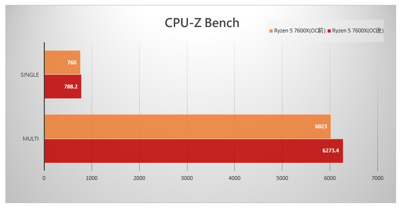 20221202 ryzen68