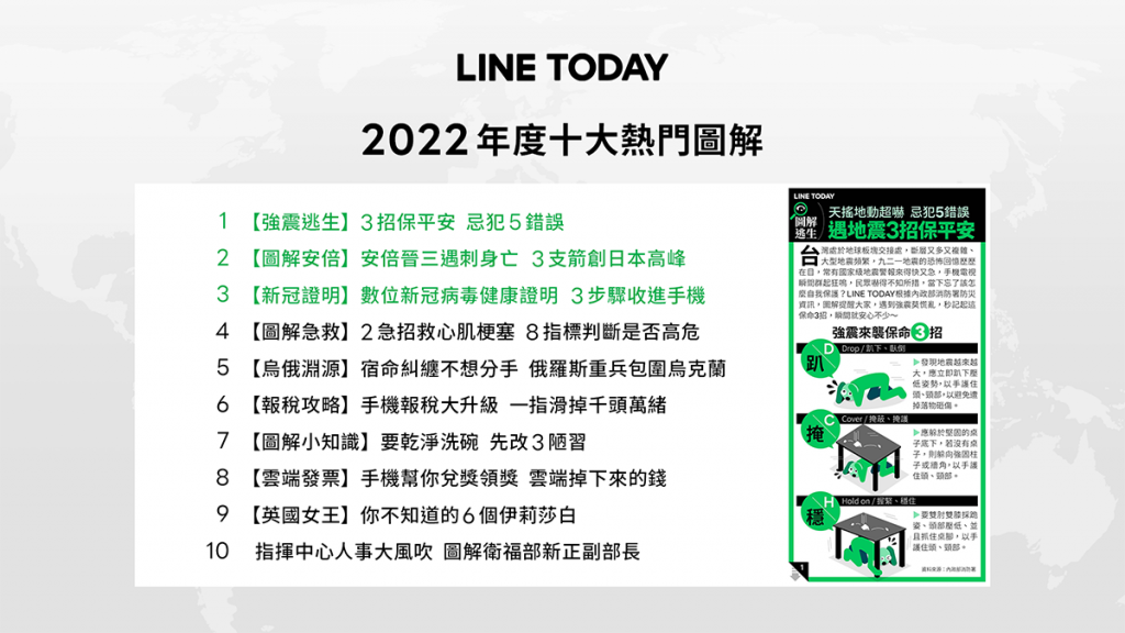 20221212 NEWS 1 2
