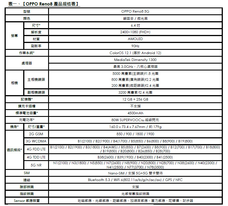 人像專家OPPO Reno8 升級版進化登場,絕美逆天新色緞面金、年末開趴金彩奪目! 9 20221220 oppo 07