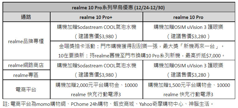 輕而易「曲」,同價位首款曲面螢幕realme 10 Pro+正式發表 10 20221222 realme10pro 08