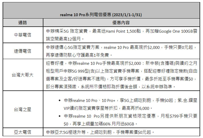 輕而易「曲」,同價位首款曲面螢幕realme 10 Pro+正式發表 11 20221222 realme10pro 09