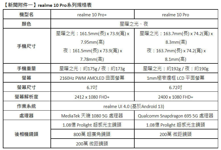 輕而易「曲」,同價位首款曲面螢幕realme 10 Pro+正式發表 12 20221222 realme10pro 10