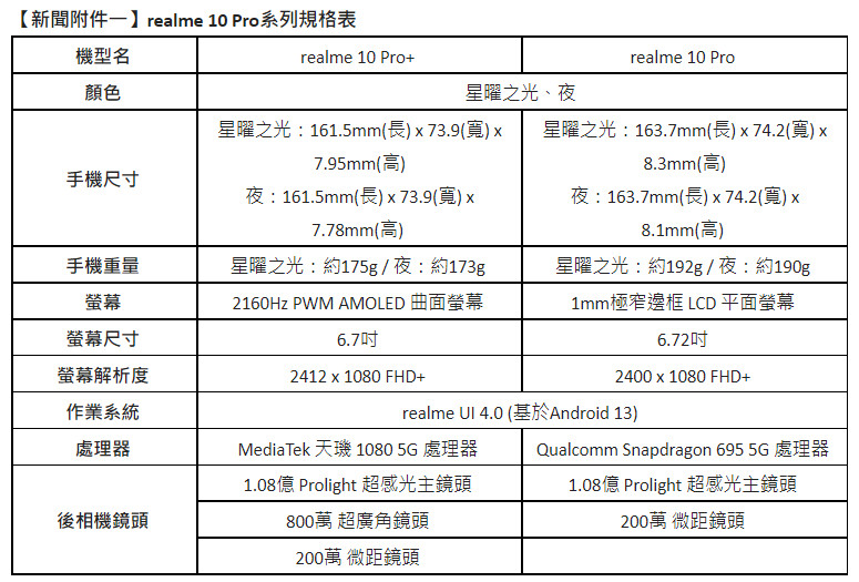 20221222 realme10pro 10