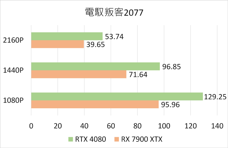 asustufgamingrx7900xtx 021