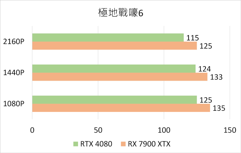 asustufgamingrx7900xtx 022