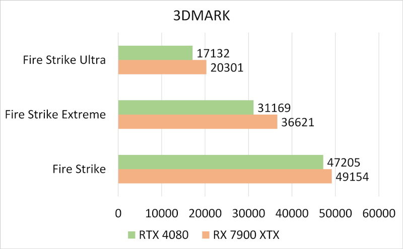 asustufgamingrx7900xtx 023