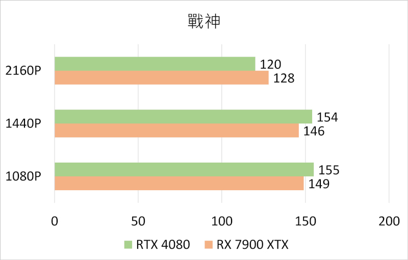 asustufgamingrx7900xtx 025