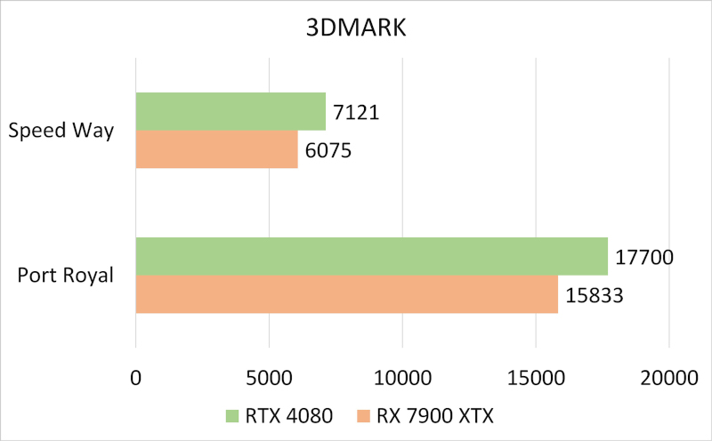 asustufgamingrx7900xtx 027