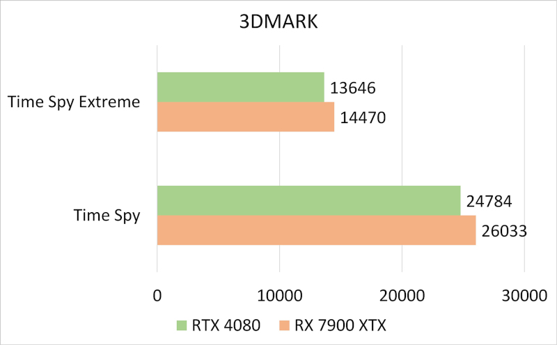 asustufgamingrx7900xtx 028