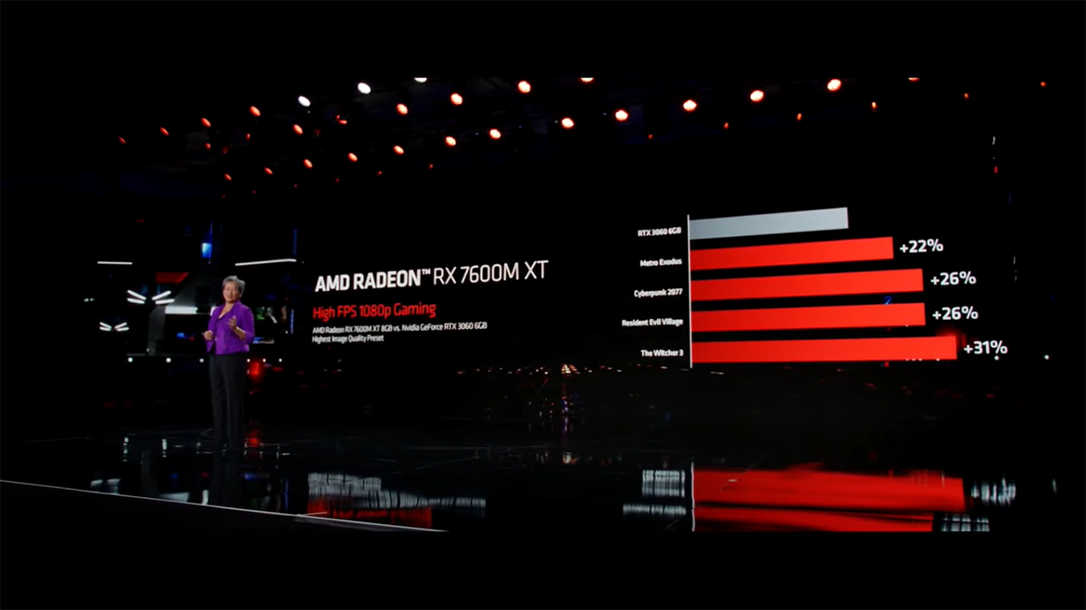 AMD推出全新Radeon GPU產品陣容,打造高效節能遊戲筆電 3 20230106 NEWS 1 6 1