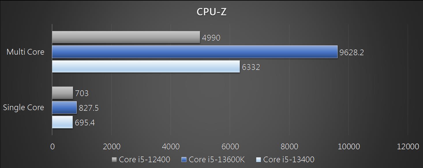 asustufgamingb760plusd4 052 CPU Z