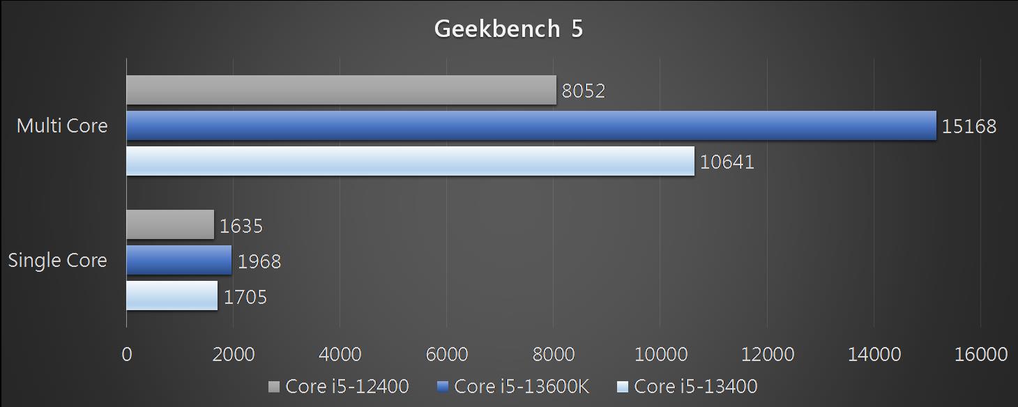 asustufgamingb760plusd4 054 Geekbench