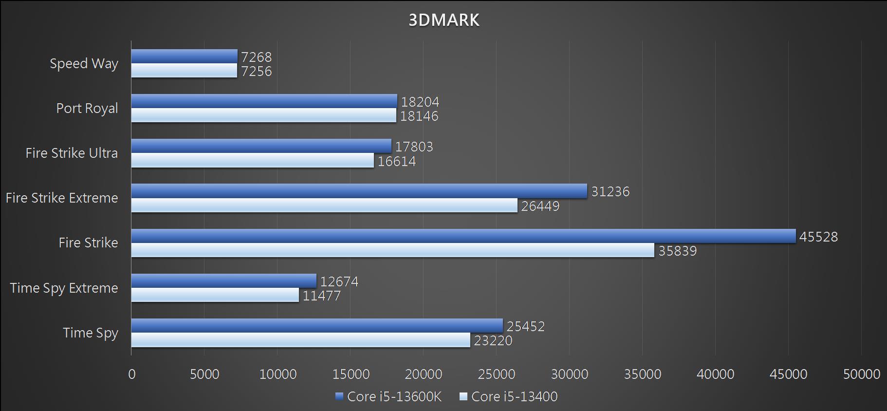 asustufgamingb760plusd4 055 3DMARK