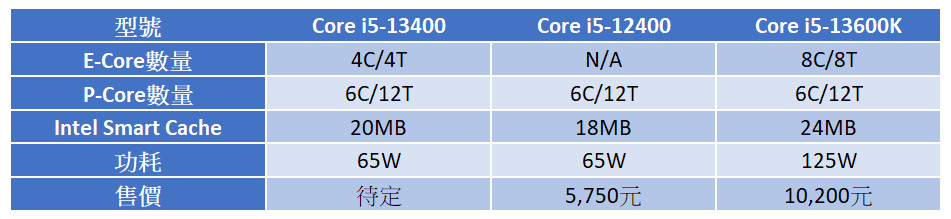 asustufgamingb760plusd4 070