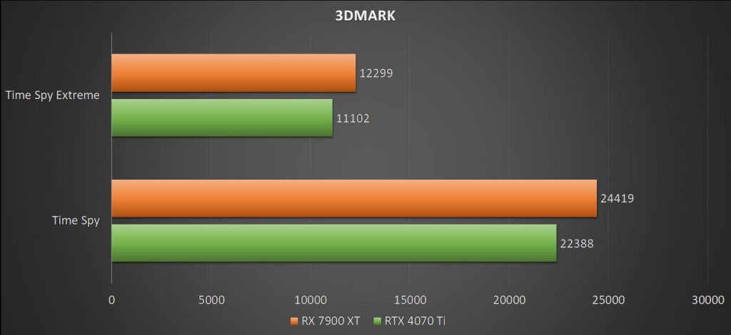 asustufgamingrtx4070ti 023