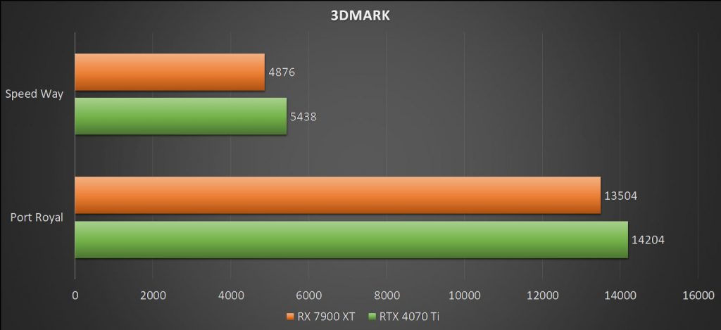 asustufgamingrtx4070ti 025