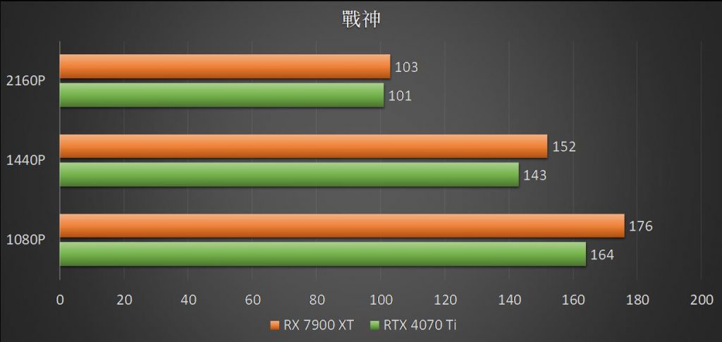 asustufgamingrtx4070ti 026