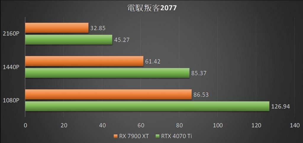 asustufgamingrtx4070ti 028