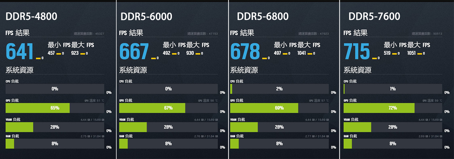 gskillddr56800 031