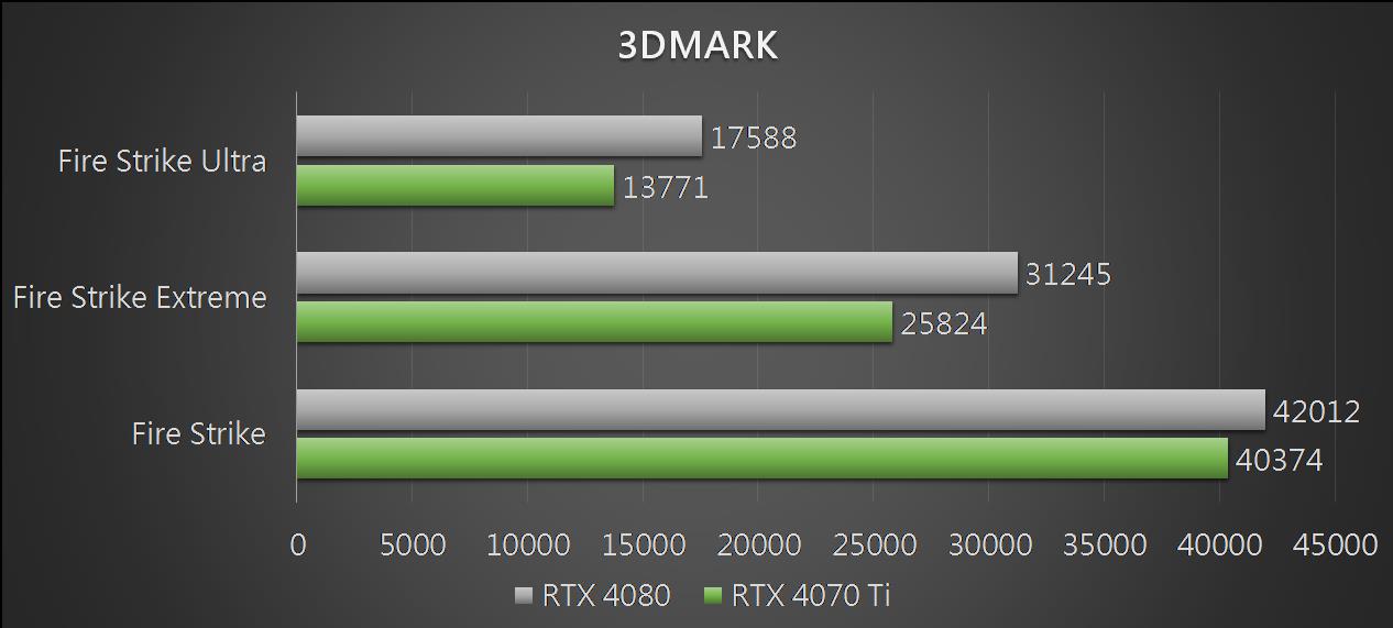 msigamingtrioxrtx4070ti 021 3dm02