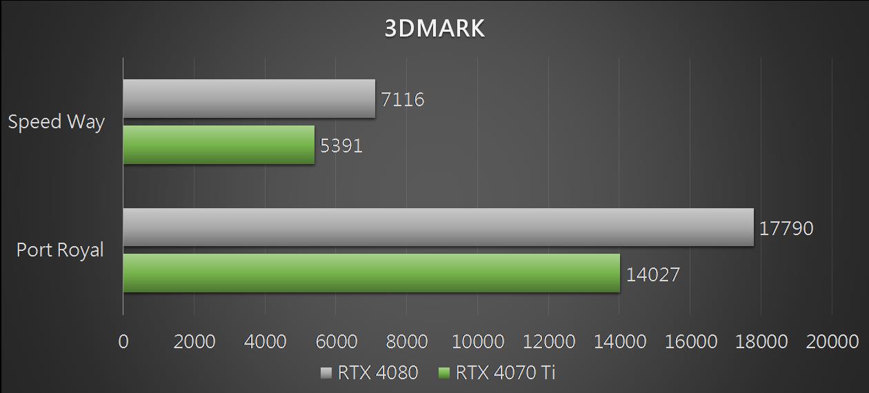 msigamingtrioxrtx4070ti 021 3dm03