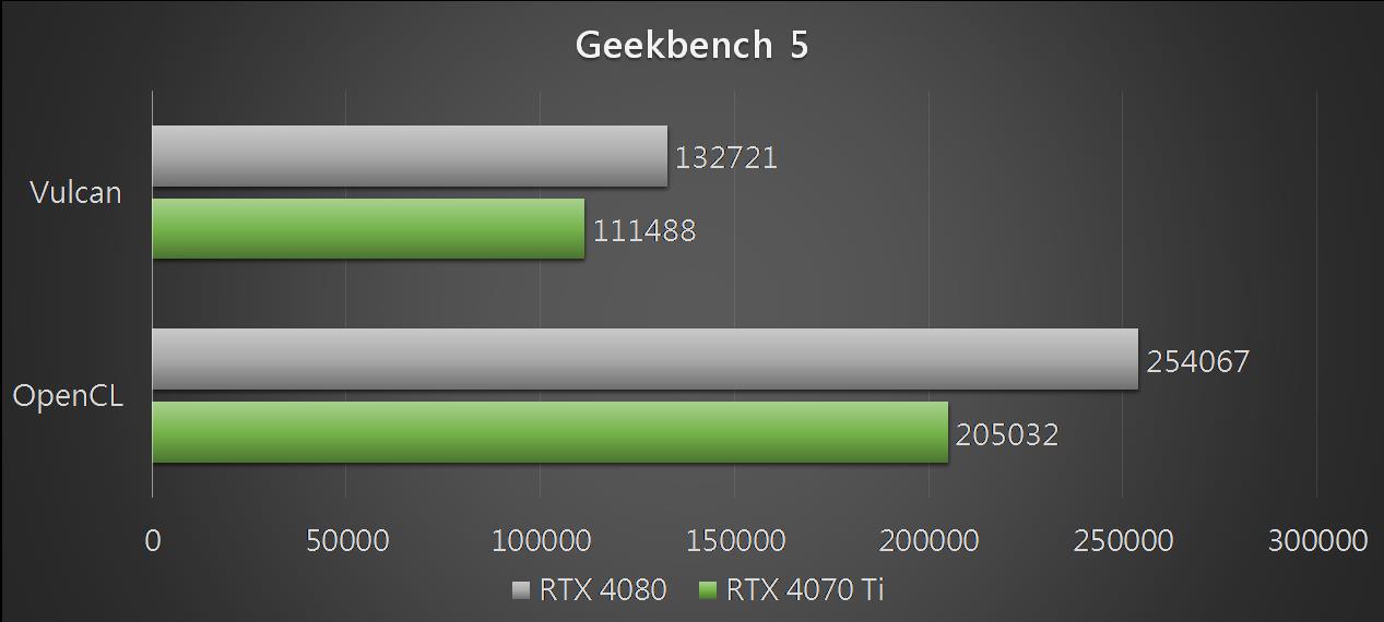 msigamingtrioxrtx4070ti 022 geekbench