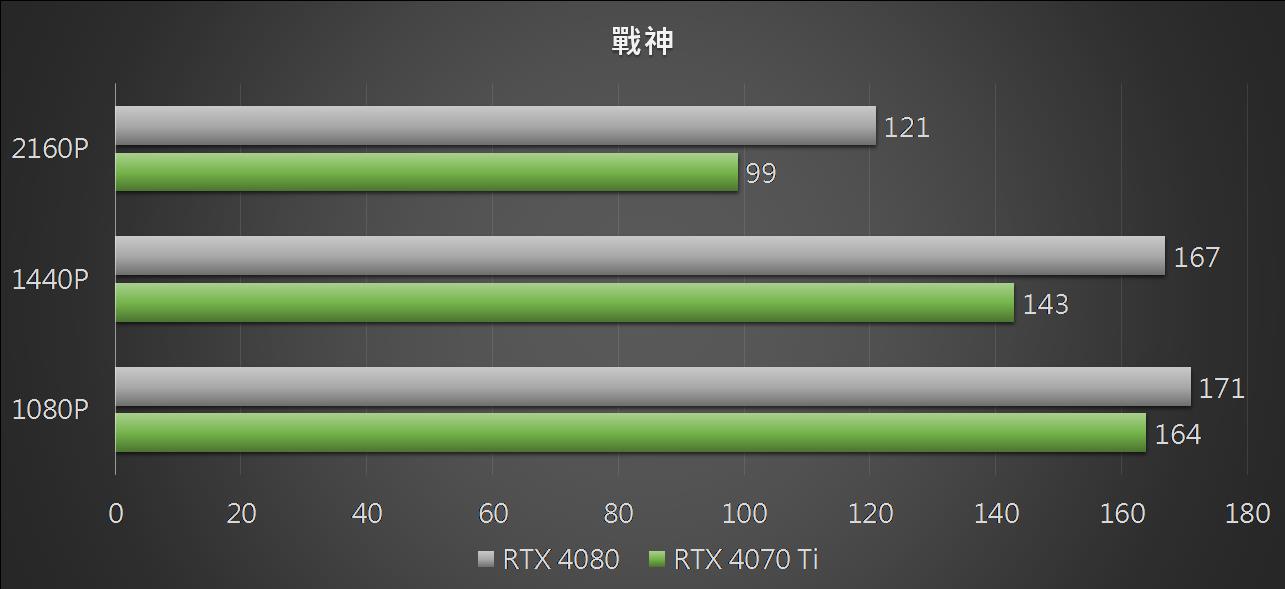 msigamingtrioxrtx4070ti 023 god of war