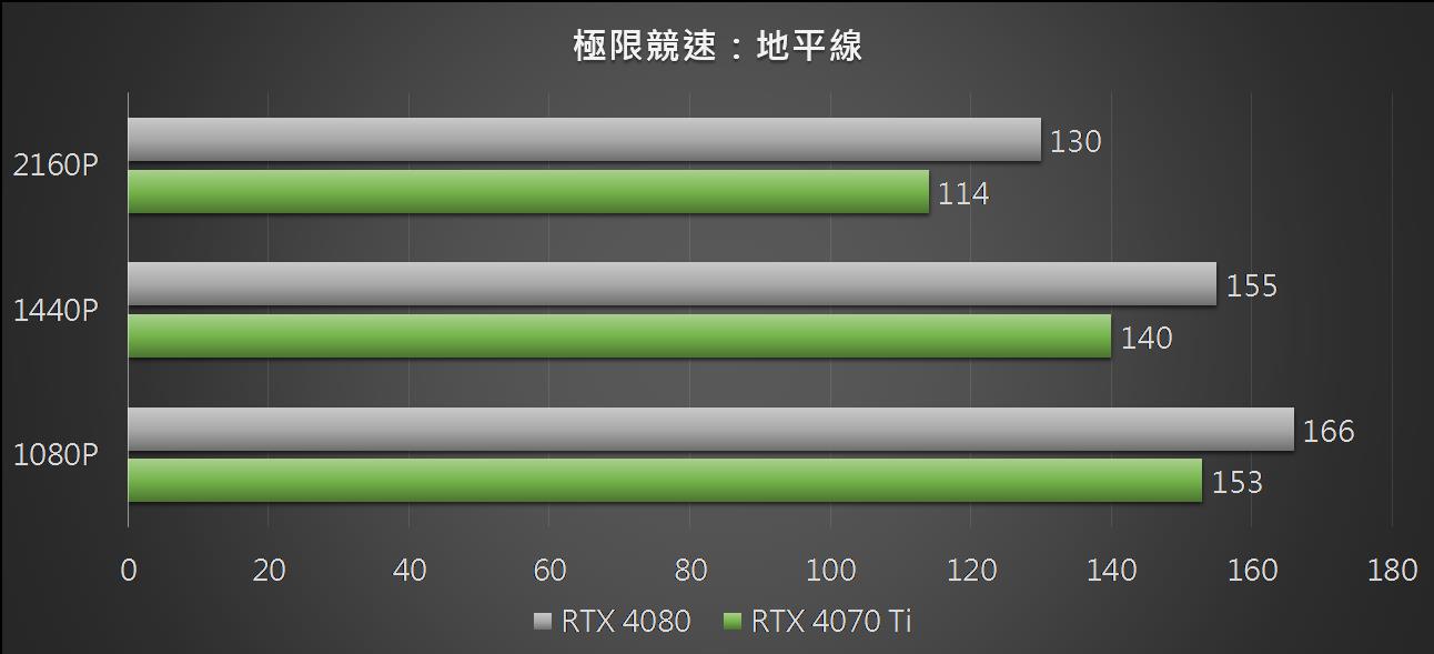 msigamingtrioxrtx4070ti 025 forza5