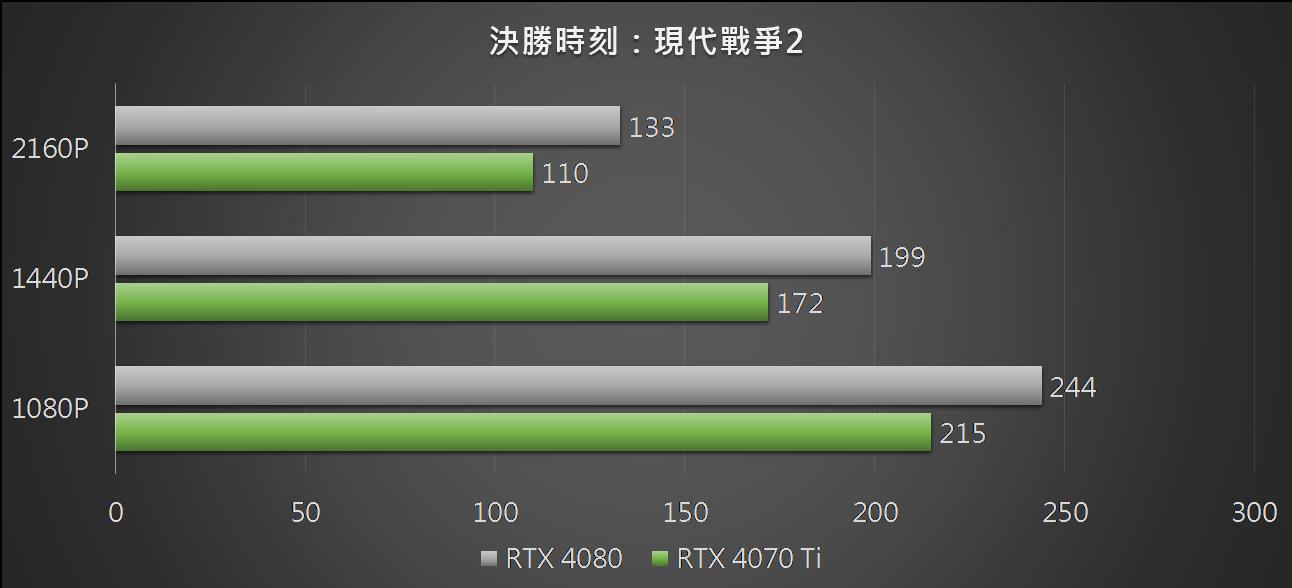 msigamingtrioxrtx4070ti 026 COD