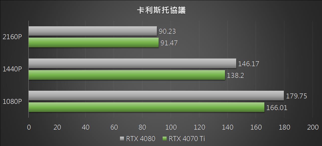 msigamingtrioxrtx4070ti 027 calisto protalcal