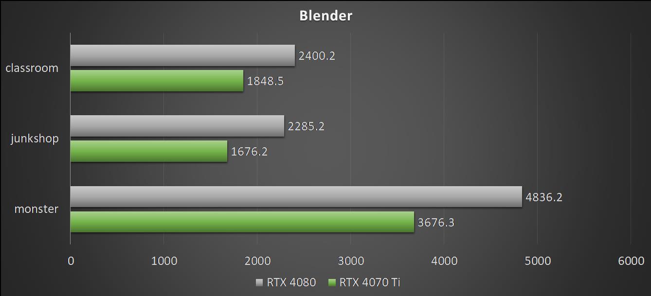 msigamingtrioxrtx4070ti 028 blender