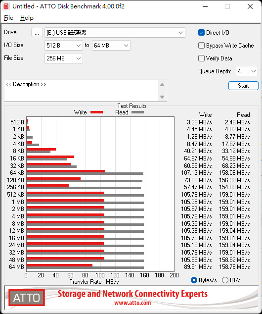 tgc222usb128g 09