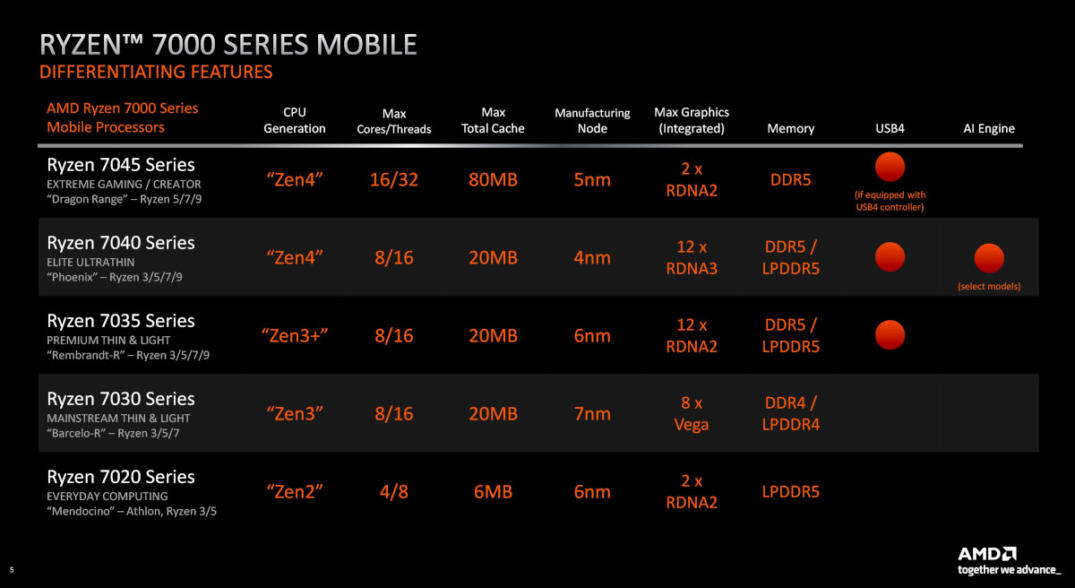 AMD Ryzen 7 7730U行動版處理器效能曝光、代號Barcelo-R的8核心Zen 3架構準備登場 3 20230216 amd7730u 03