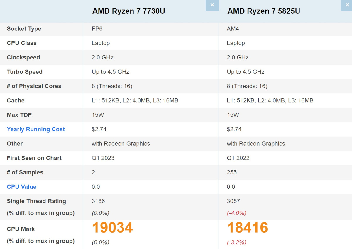 AMD Ryzen 7 7730U行動版處理器效能曝光、代號Barcelo-R的8核心Zen 3架構準備登場 4 20230216 amd7730u 04