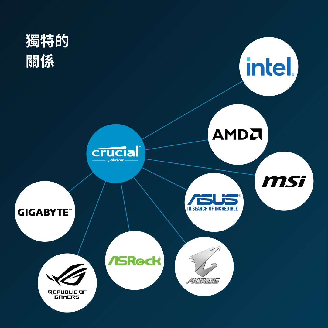 crucialddr5520016gx2 002 2