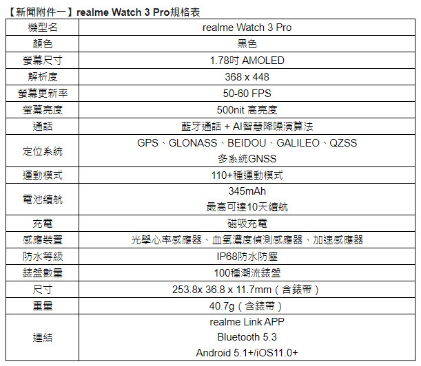 realme 潮玩生活節正式開跑,智慧穿戴新品realme Watch 3 Pro突襲登場,4/20~4/27全品項優惠73折起,實力寵粉誠意十足! 4 20230419 realme04