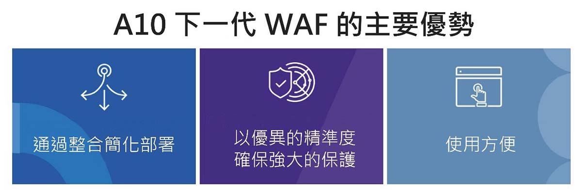 友訊代理A10 Networks與Fastly合作,首推應用交付解決方案與下一代WAF整合加強雲端防禦 1 20230427 NEWS 2 18