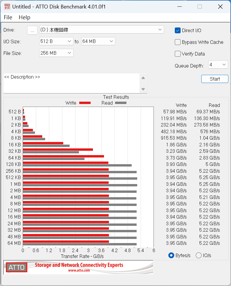 gigabyteaorusgen4ssd 016