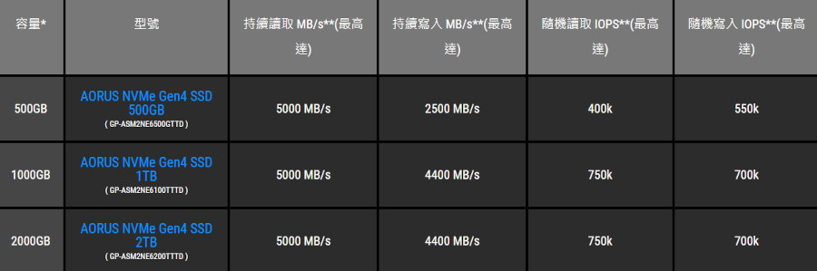 gigabyteaorusgen4ssd 019