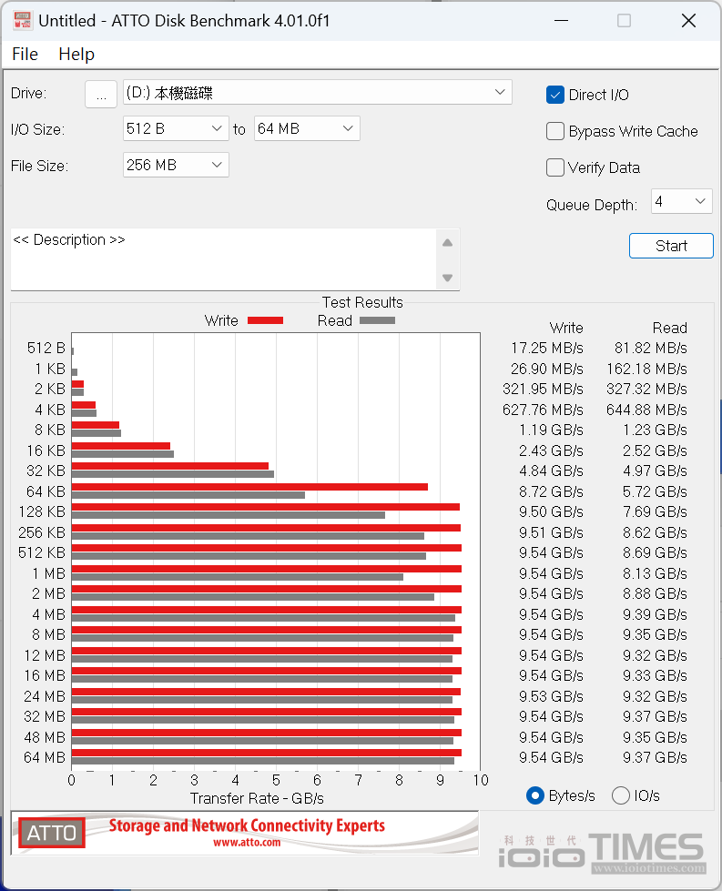 gigabyteaorusgen5ssd10002tb 025