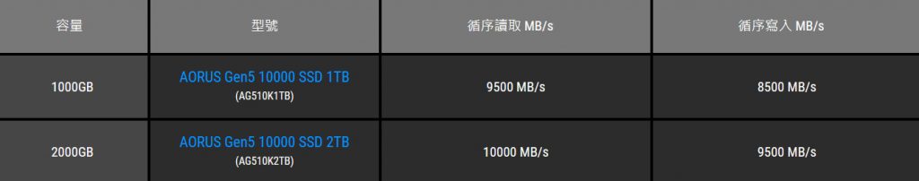 gigabyteaorusgen5ssd10002tb 033