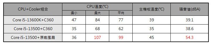 msimagcoreliquidc360 035