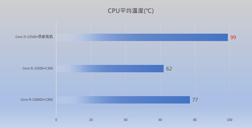 msimagcoreliquidc360 036